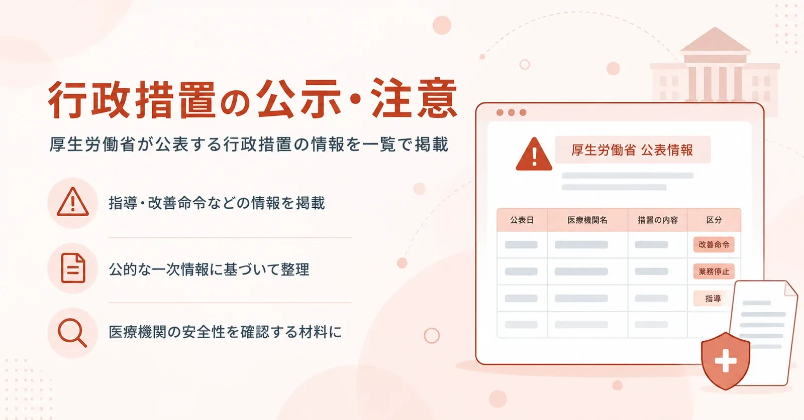 警告マークと一覧表で、厚生労働省が公表した行政措置の情報をまとめていることを示したイラスト