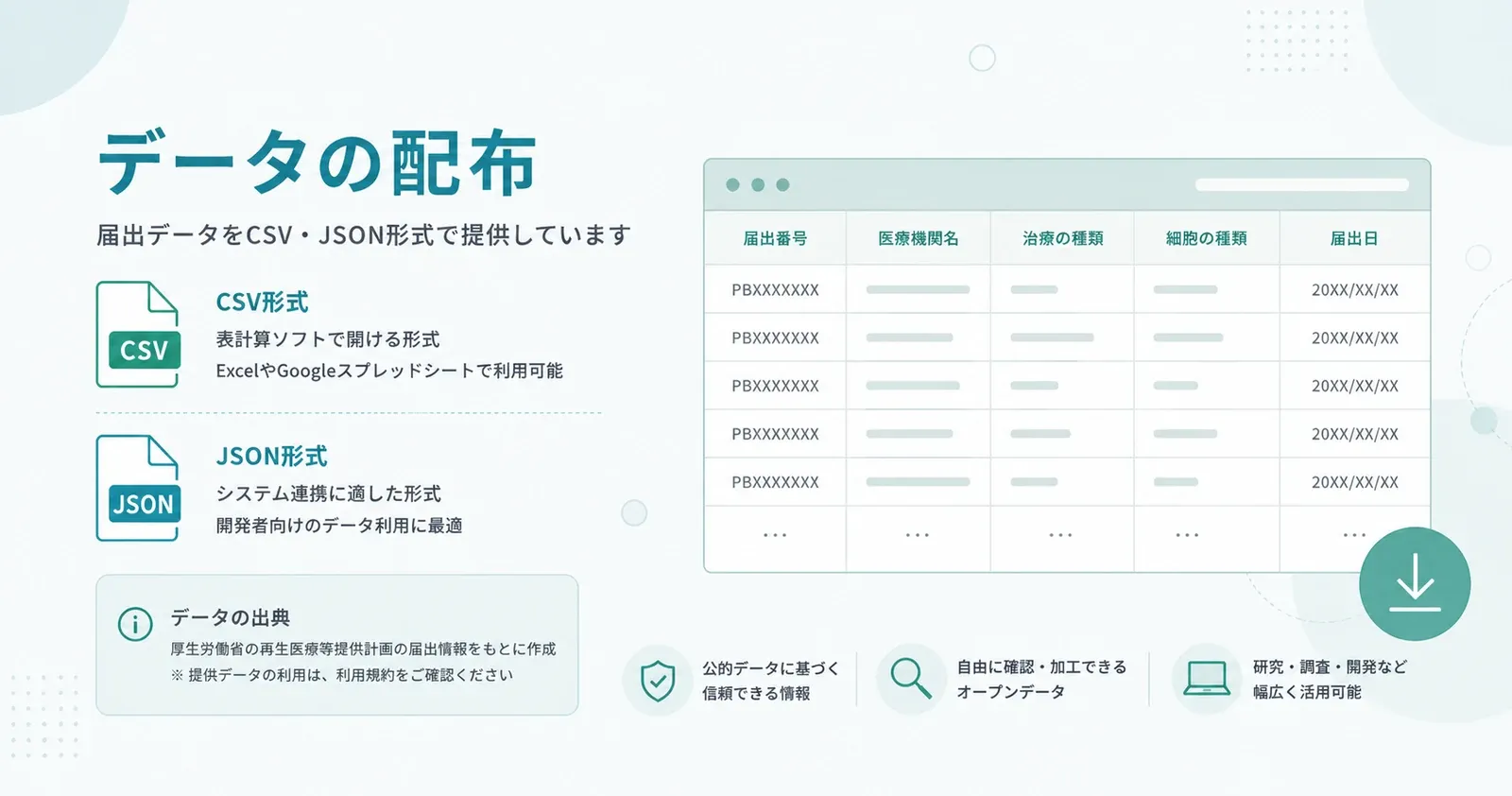 CSVとJSONのファイルアイコンと表のプレビューで、届出データを配布していることを示したイラスト