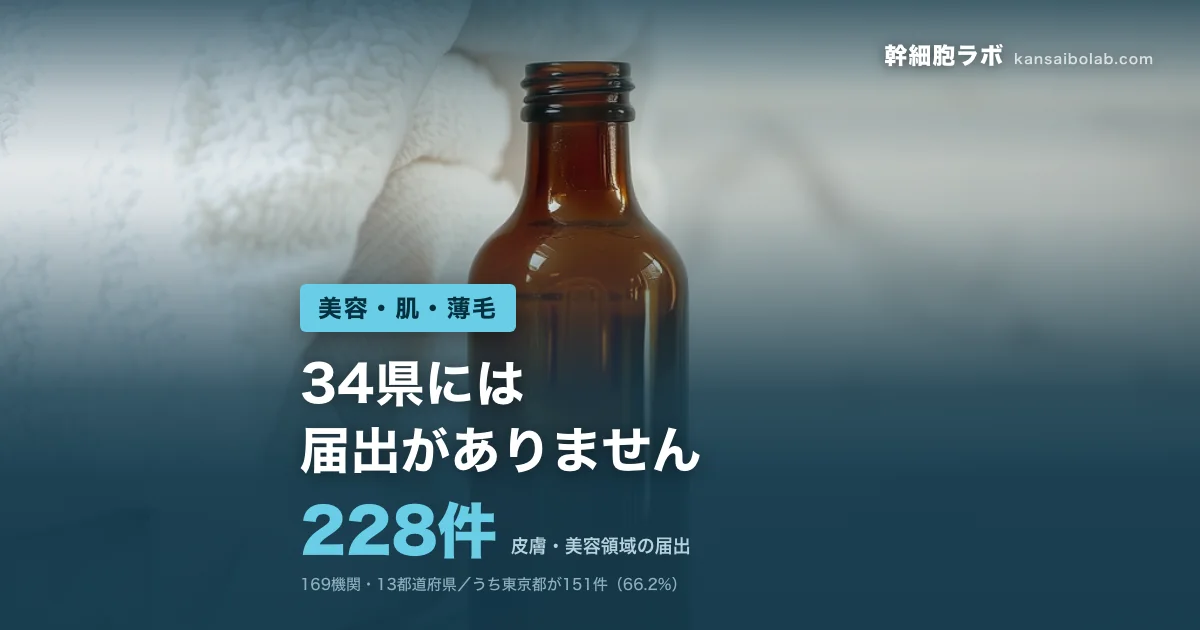 美容・肌・薄毛｜皮膚・美容領域の届出は228件。34県には届出がありません