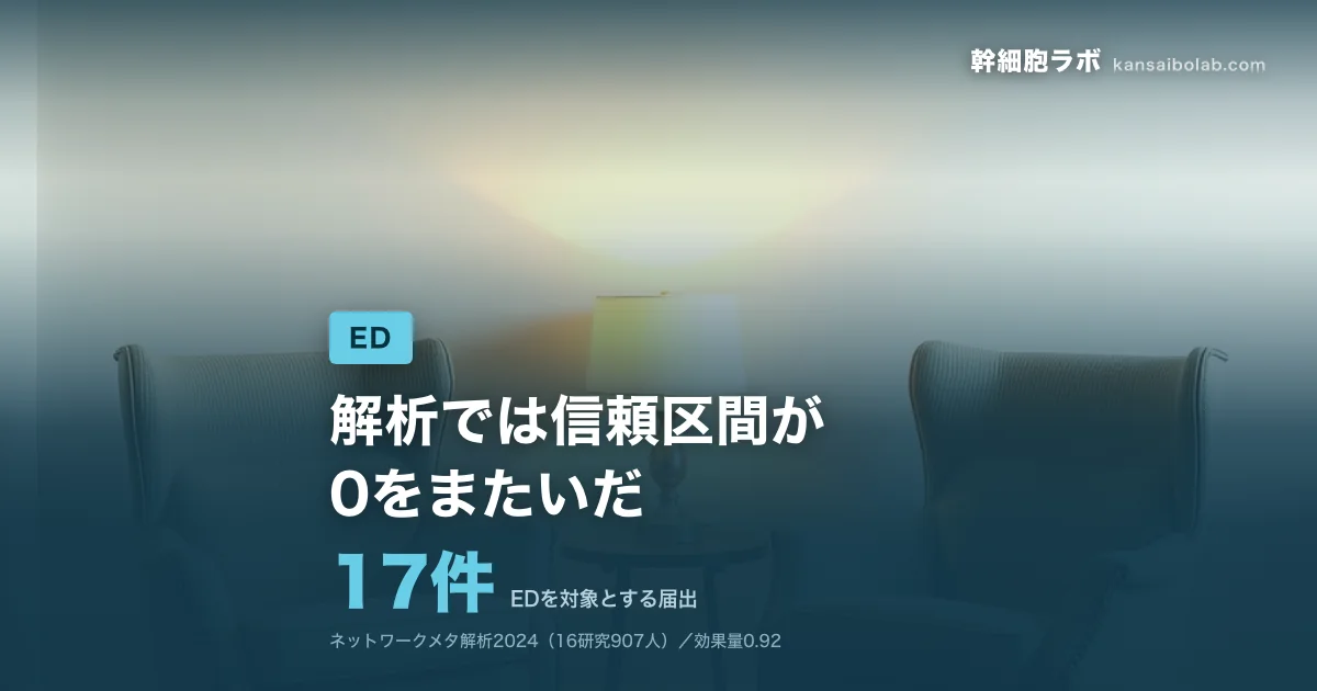 ED｜EDを対象とする届出は17件。解析では信頼区間が0をまたいだ