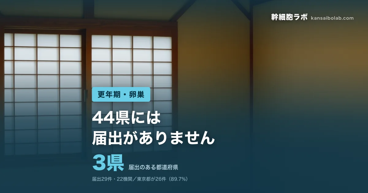 更年期・卵巣｜届出のある都道府県は3県。44県には届出がありません