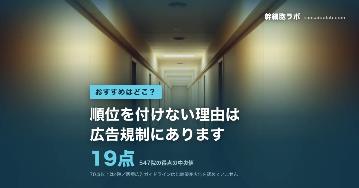 おすすめはどこ？｜547院の得点の中央値は19点。順位を付けない理由は広告規制にあります