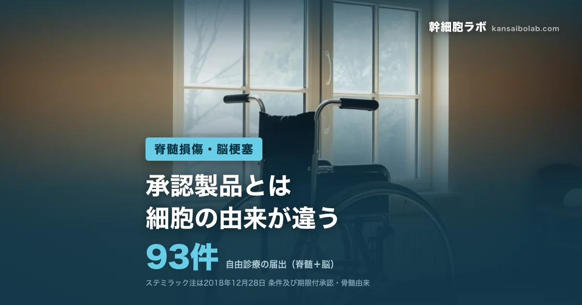 脊髄損傷・脳梗塞｜自由診療の届出（脊髄＋脳）は93件。承認製品とは細胞の由来が違う