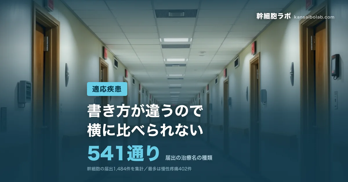 適応疾患｜届出の治療名の種類は541通り。書き方が違うので横に比べられない