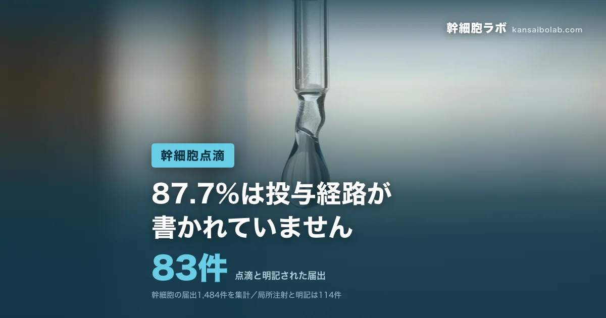 幹細胞点滴｜点滴と明記された届出は83件。87.7%は投与経路が書かれていません