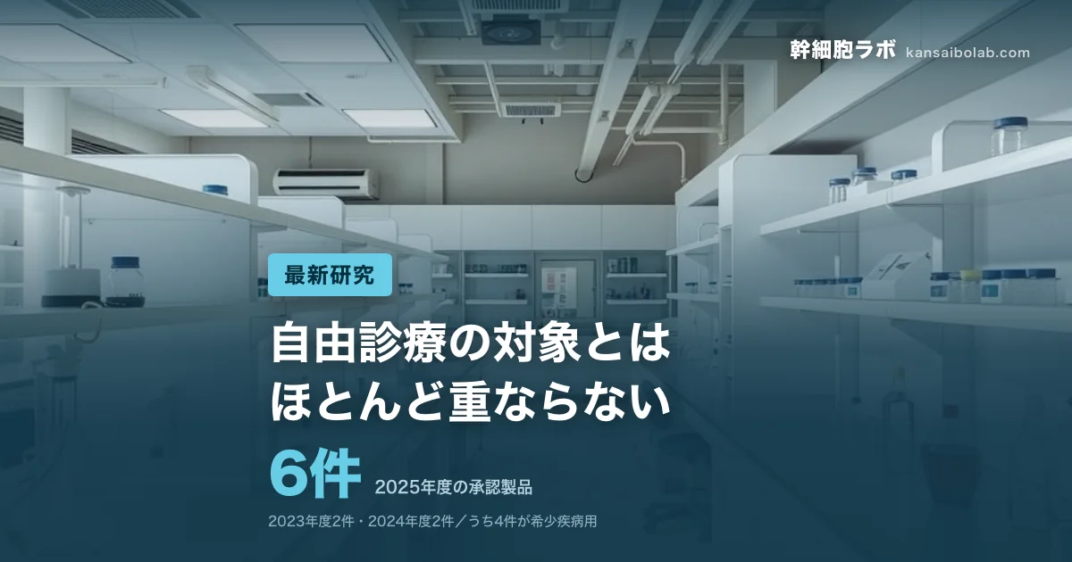 最新研究｜2025年度の承認製品は6件。自由診療の対象とはほとんど重ならない