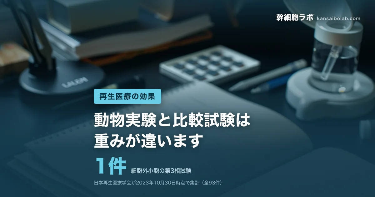 再生医療の効果｜細胞外小胞の第3相試験は1件。動物実験と比較試験は重みが違います